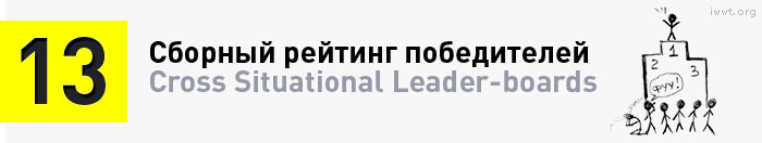 Сборный рейтинг победителей / Cross Situational Leader-boards